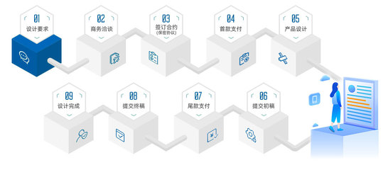 技術(shù)攻關(guān)服務(wù)