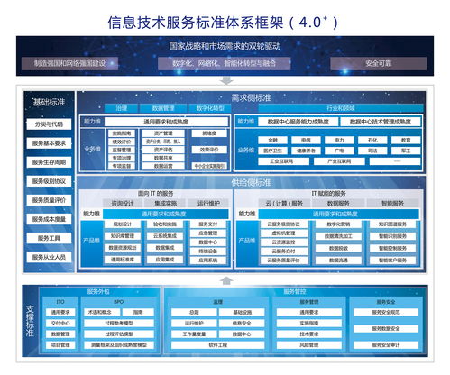 itss信息技術(shù)服務(wù)標(biāo)準(zhǔn)認證