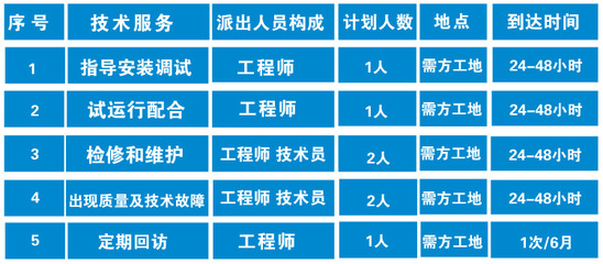 攀枝花醫(yī)院污水處理設(shè)備技術(shù)參數(shù)特點_中國智能制造網(wǎng)