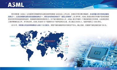 阿斯麥擴建升級光刻設備技術服務(無錫)基地!高新區攜手行業龍頭共推集成電路產業發展