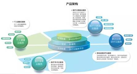 【如山動態(tài)】聯眾醫(yī)療與百替生物成功&ldquo;牽手&rdquo;,合作助力醫(yī)療發(fā)展